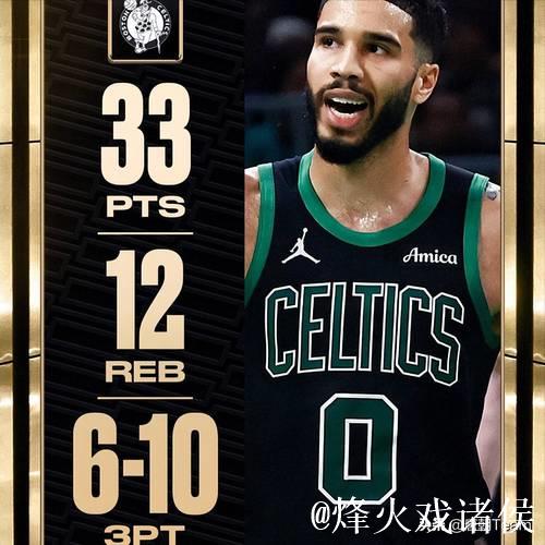 塔图姆33+12力压米切尔35分 凯尔特人终结骑士15连胜