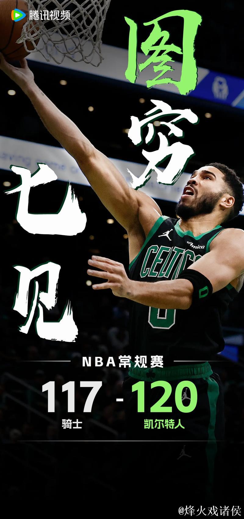 塔图姆33+12力压米切尔35分 凯尔特人终结骑士15连胜